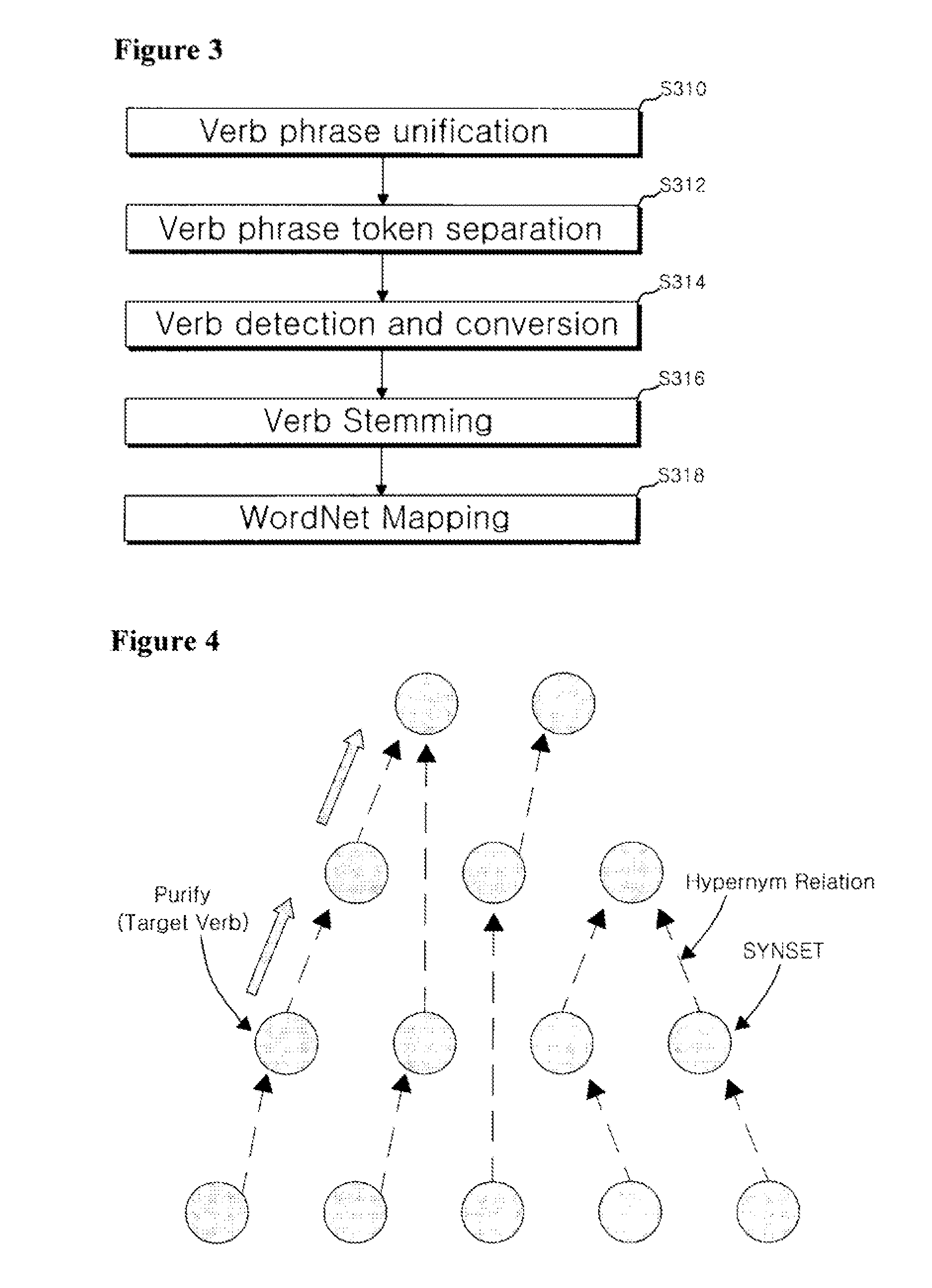 System for extracting ralation between technical terms in large collection using a verb-based pattern