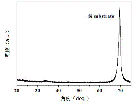 LiSiPON (lithium silicon phosphorus) lithium-ion battery solid electrolyte film, and preparation method and application thereof