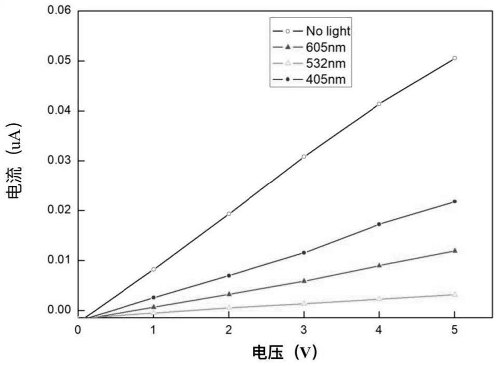 Metal organic-inorganic hybrid crystal based on 2-F-5 methylpyridine ligand as well as preparation method and application of metal organic and inorganic hybrid crystal