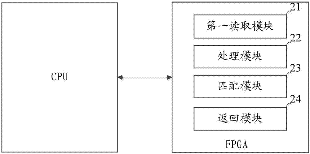 Password attacking method and apparatus, and heterogeneous acceleration platform