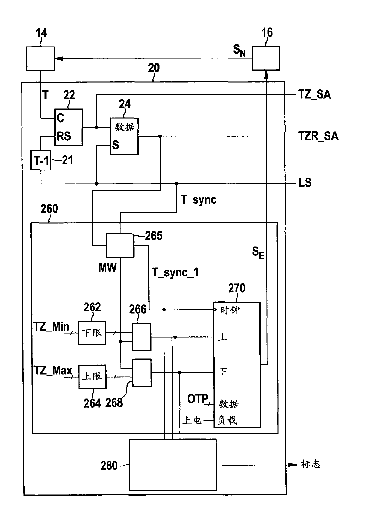 Method for tracking frequency signal, and corresponding sensor unit for vehicle