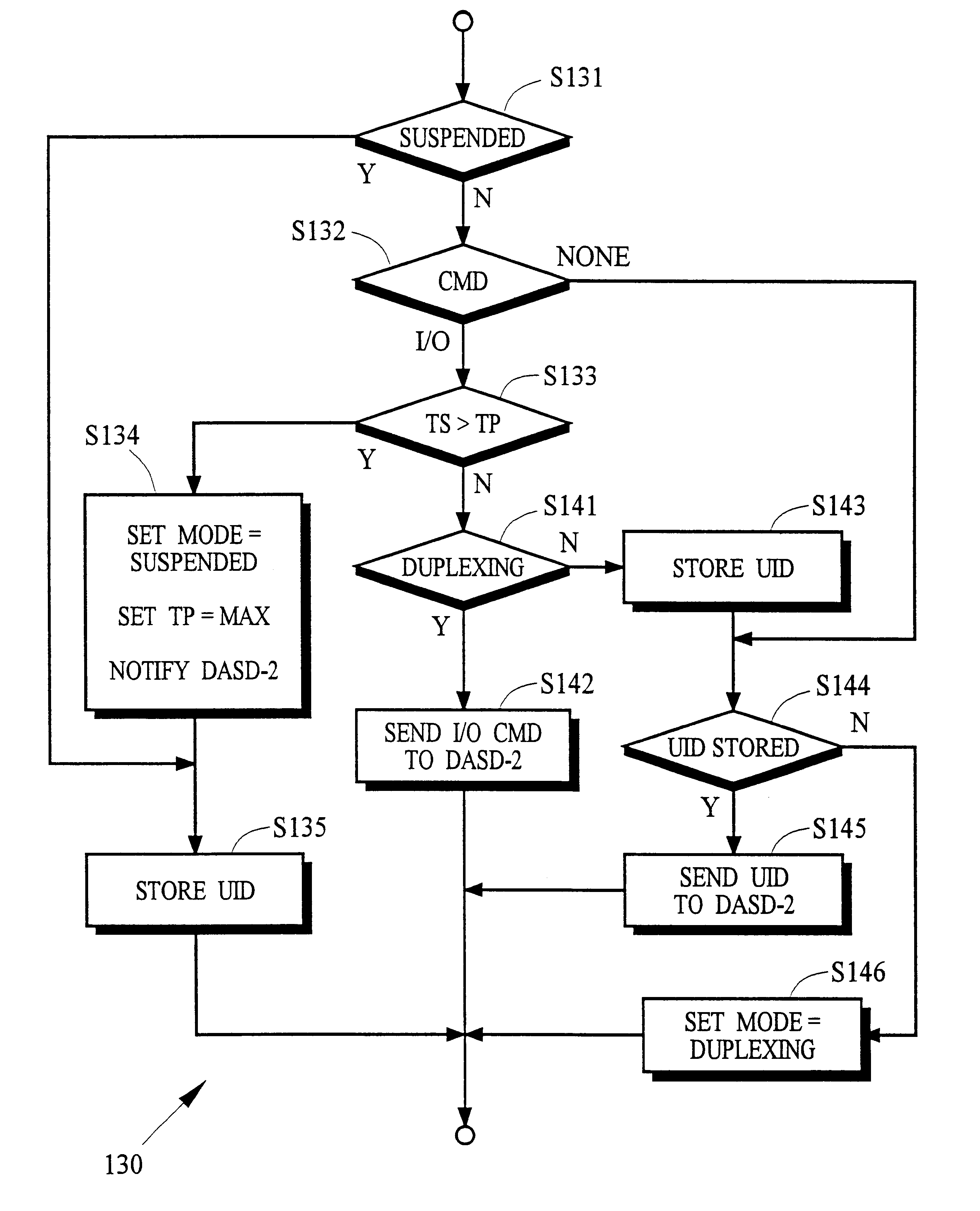 Remote data copy using a prospective suspend command