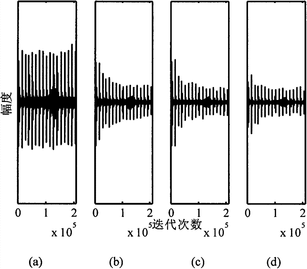 Post-filtering-structure active control method of impulsive noise