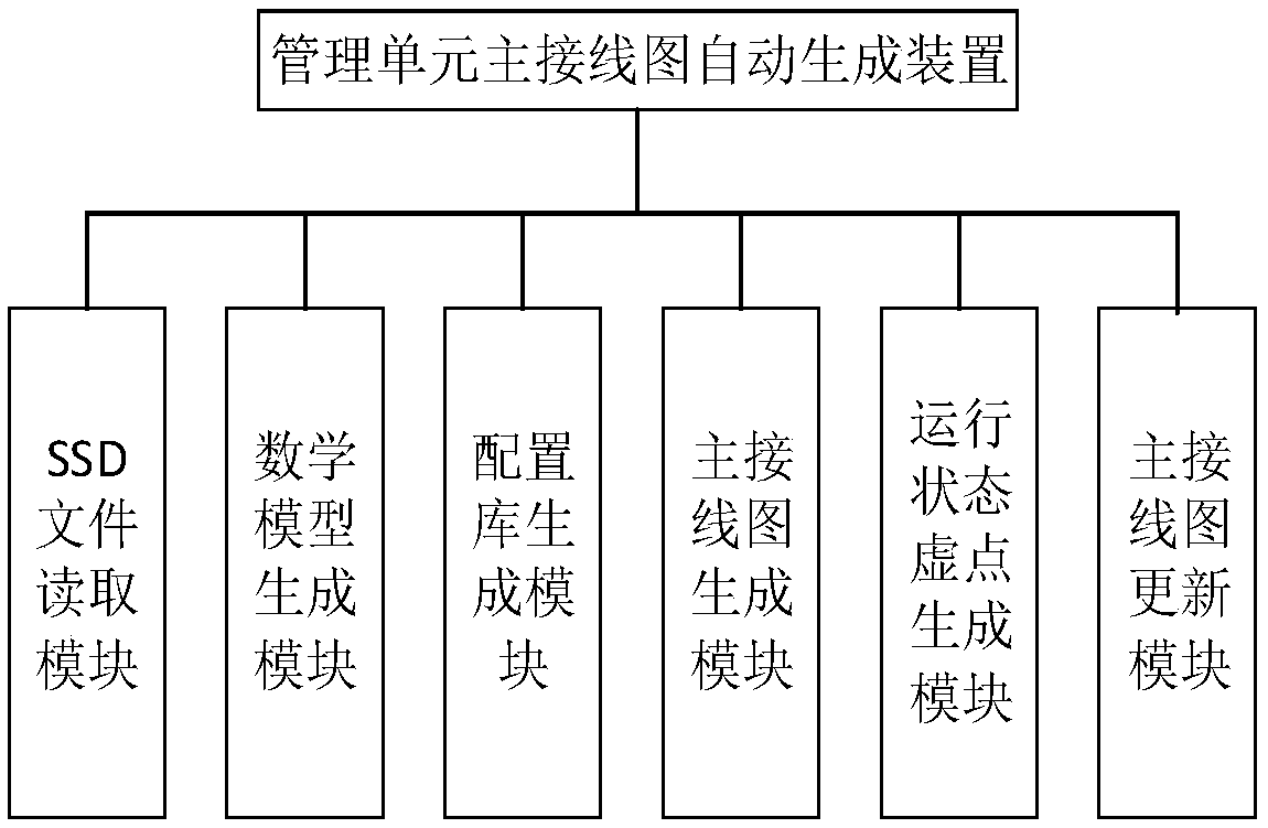 Automatic generation method and device of main wiring diagram of on-site protection management unit