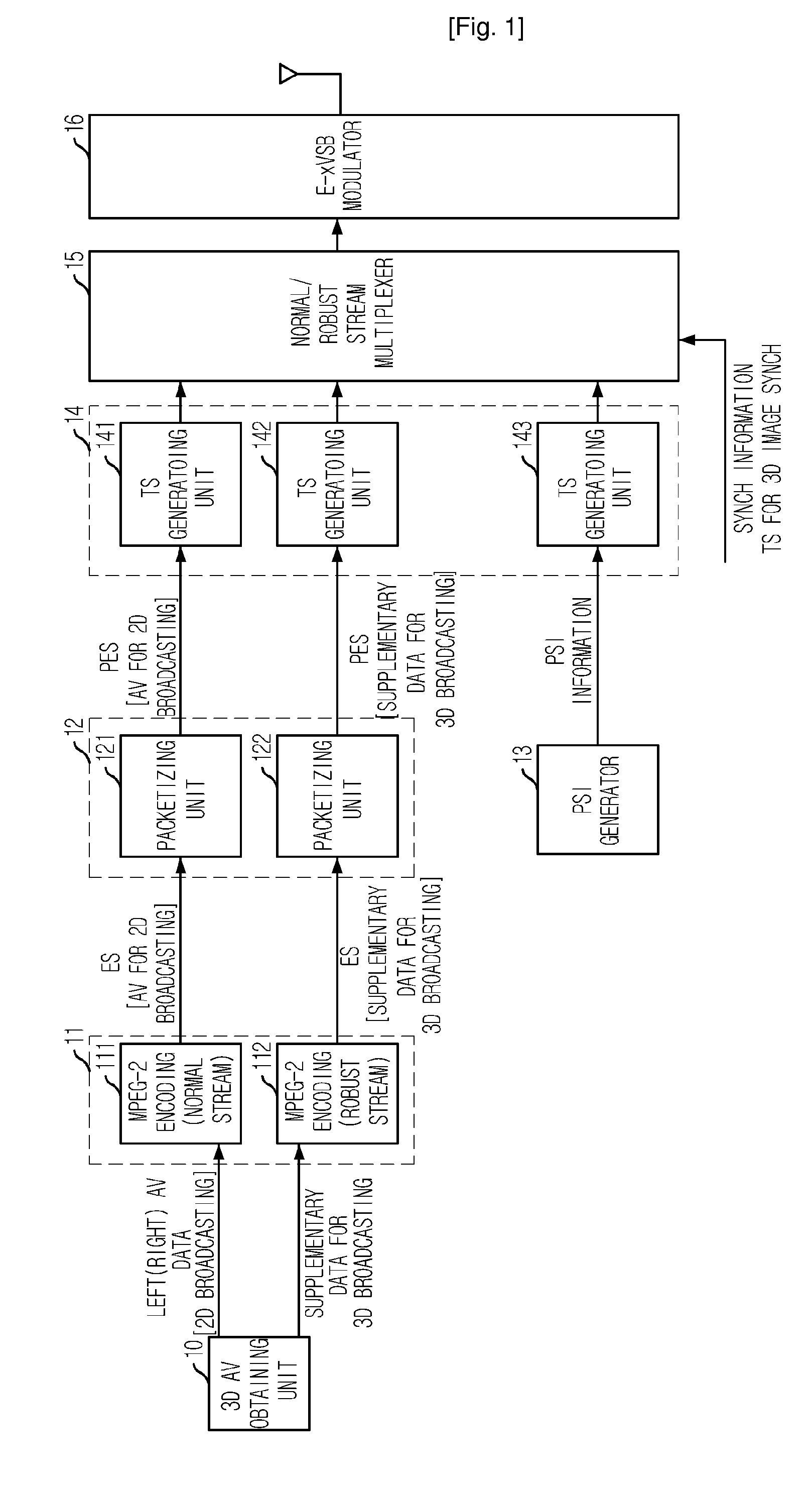 System and Method for Transmitting/Receiving Three Dimensional Video Based on Digital Broadcasting