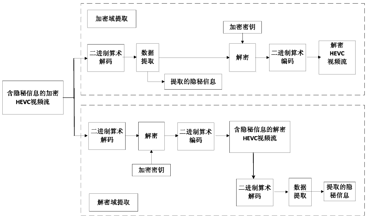 Hevc Video Data Hiding Method in Encrypted Domain Based on Residual Coefficient Modulation