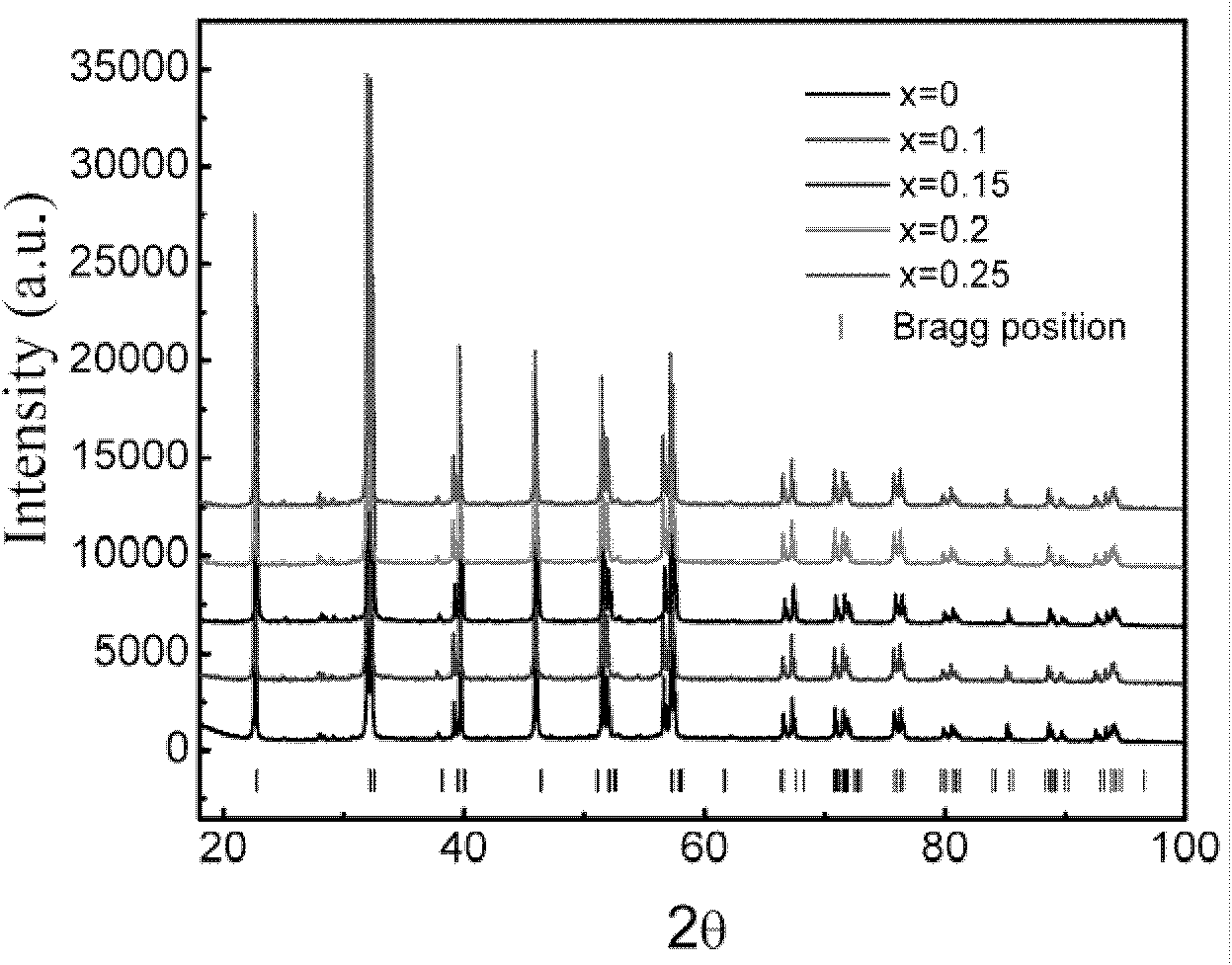 Preparation method for substituting fluorine for oxygen in bismuth ferrite crystal lattices