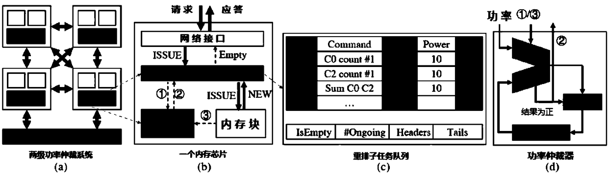 Power modeling method and power managing method for calculation in internal storage