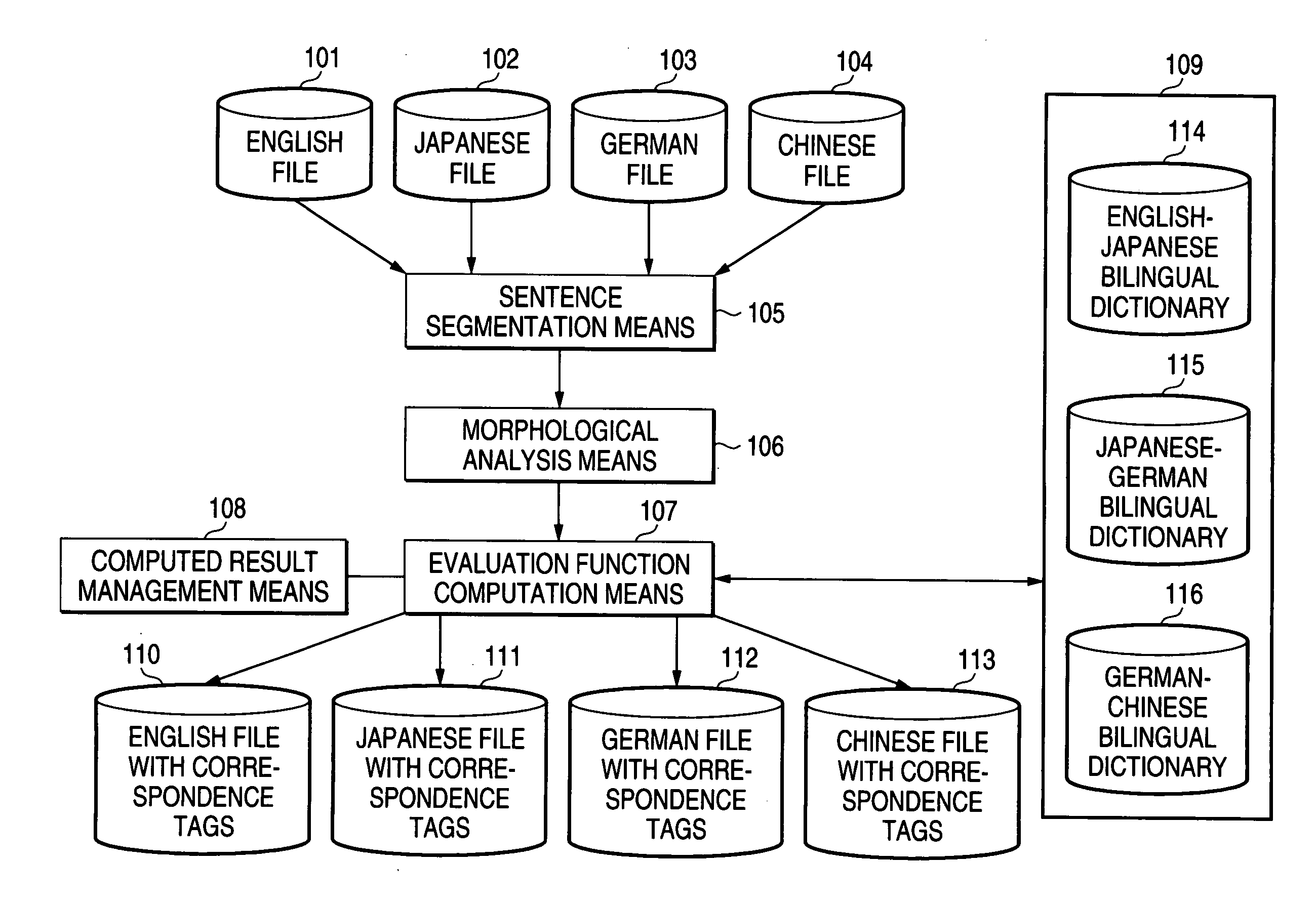 Alignment system and aligning method for multilingual documents