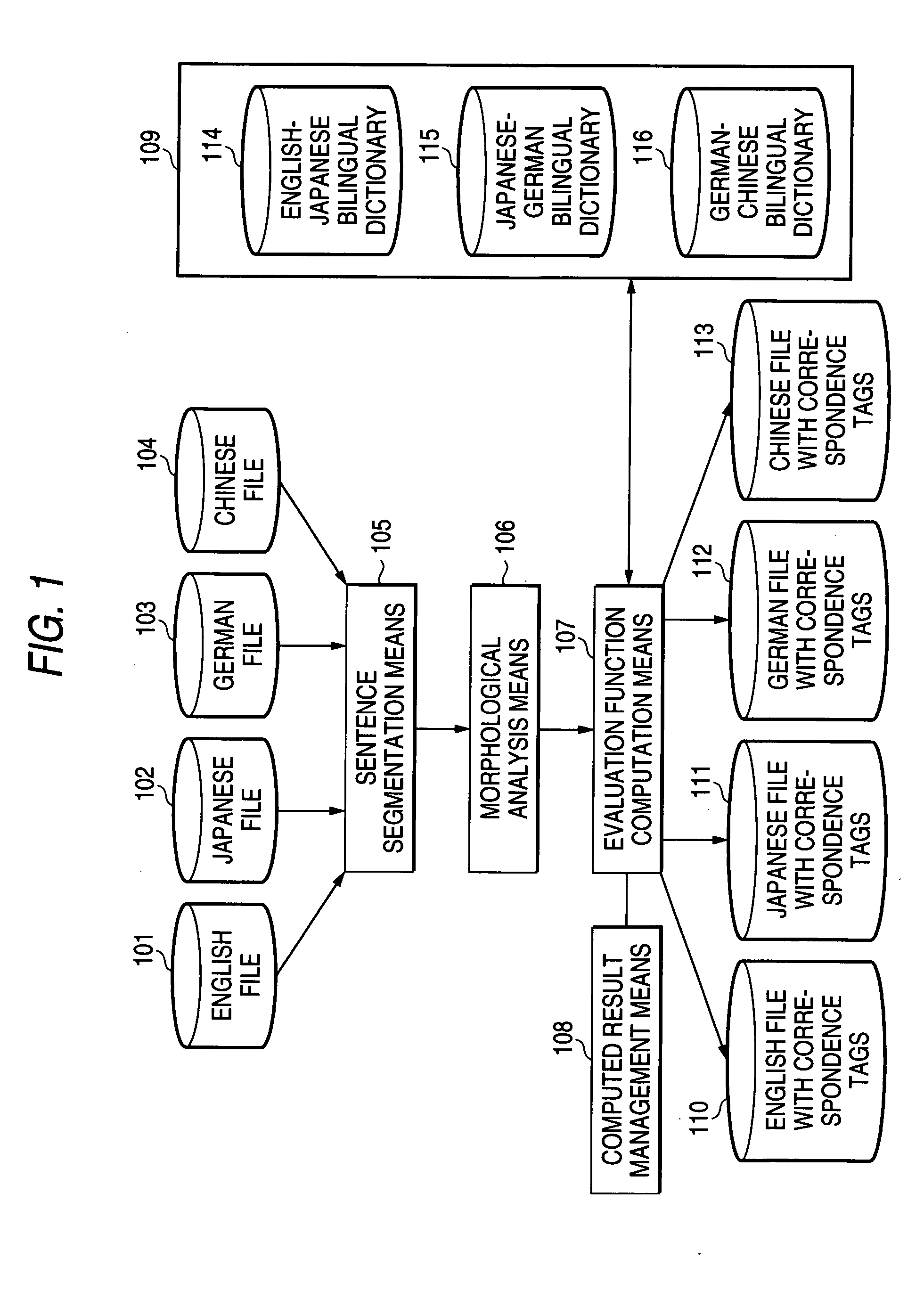 Alignment system and aligning method for multilingual documents