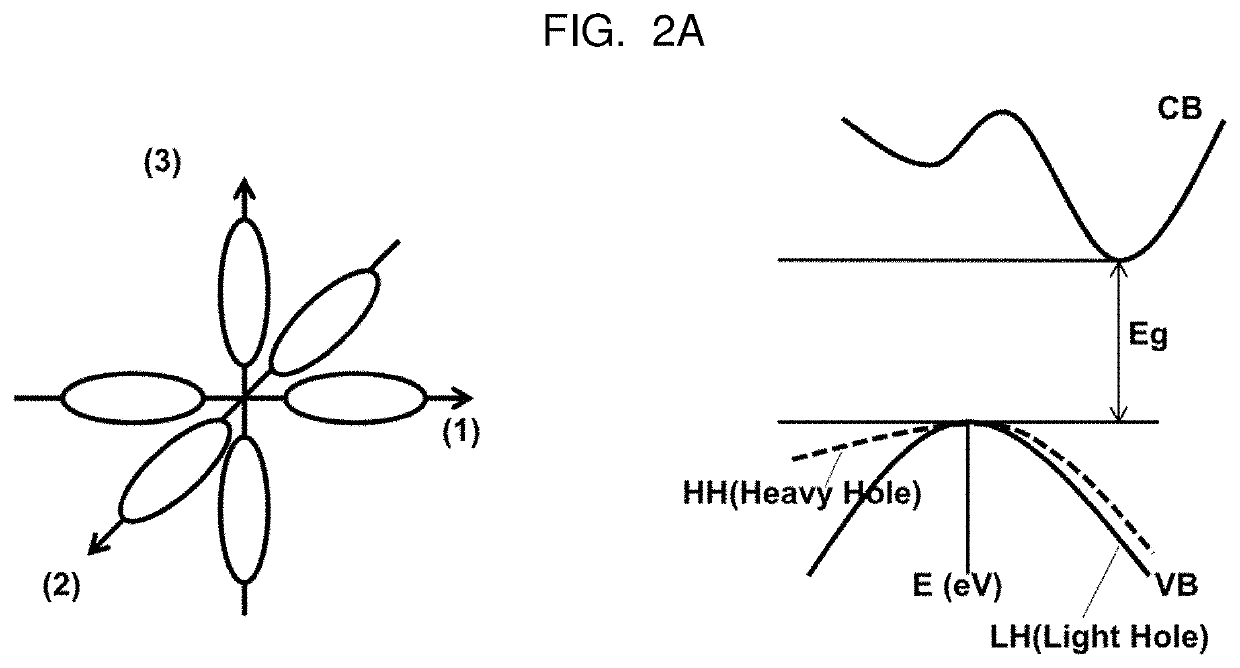 Unit pixel of image sensor and light-receiving element thereof