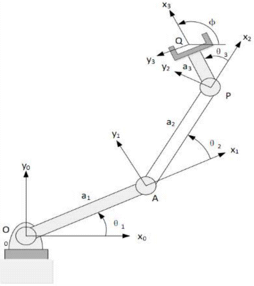 Mechanical arm kinematics formal analysis method