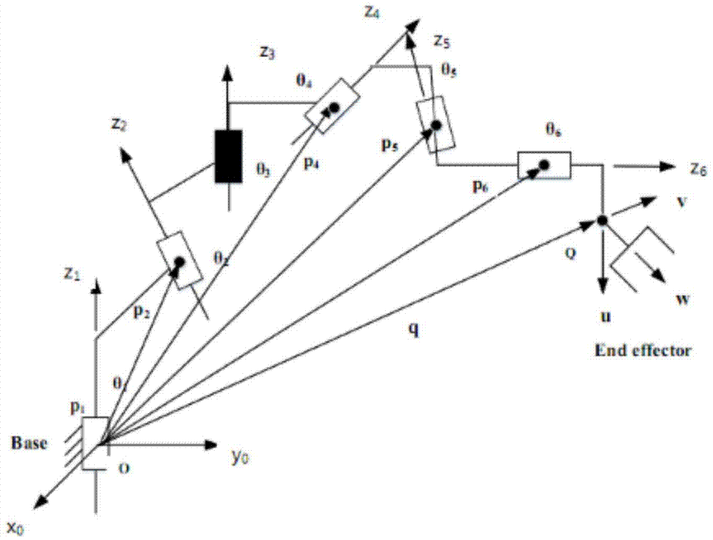 Mechanical arm kinematics formal analysis method
