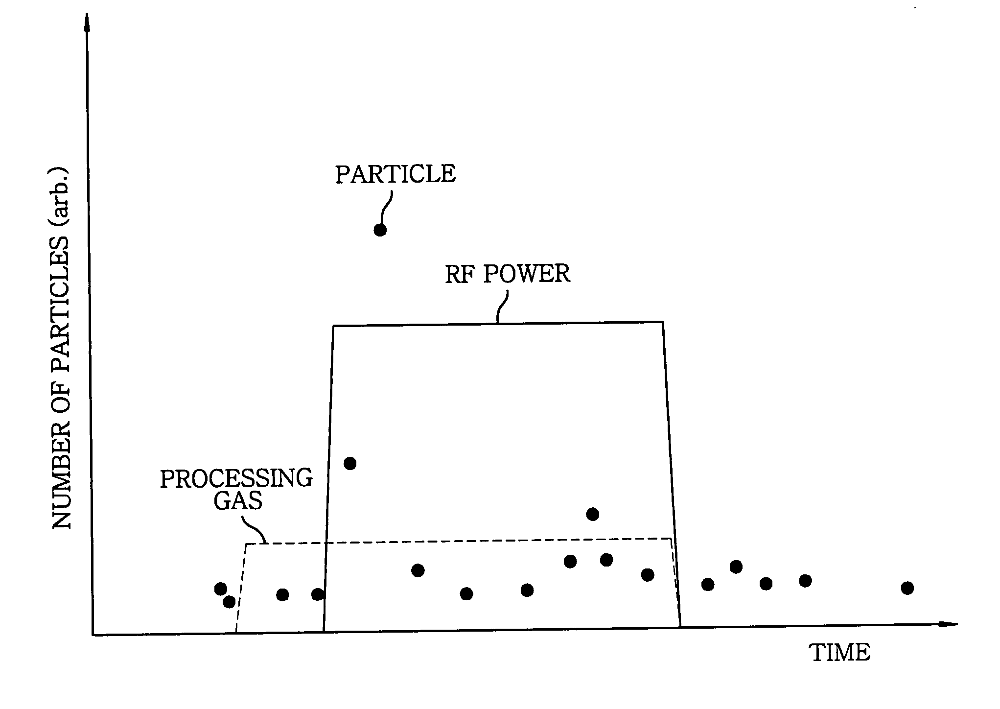 Particle removal apparatus and method and plasma processing apparatus