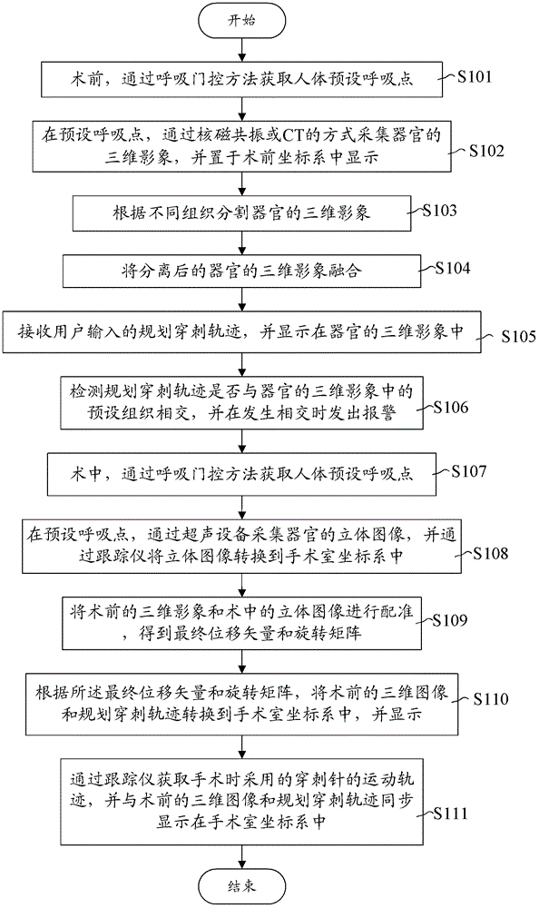 Surgical Navigation Method and System