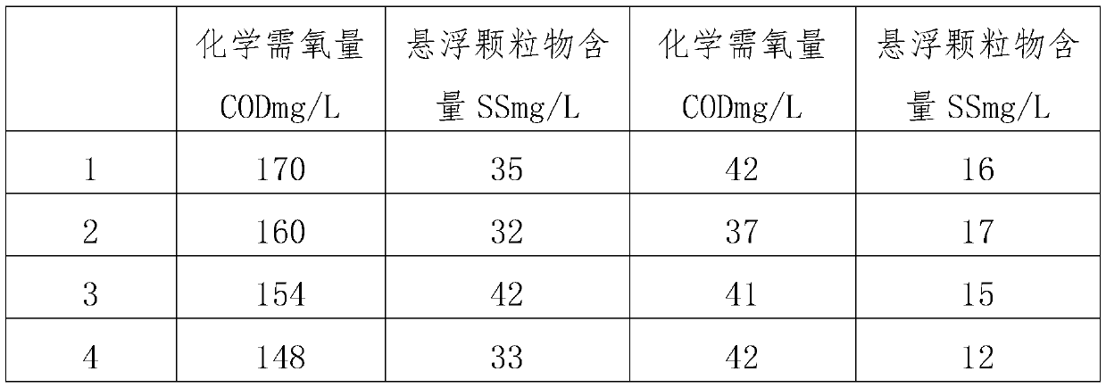 Battery diaphragm coating head cleaning wastewater treatment device and treatment method