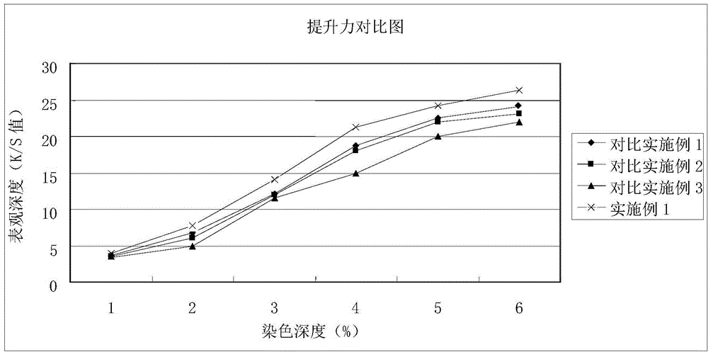 Disperse blue-to-black dye composition