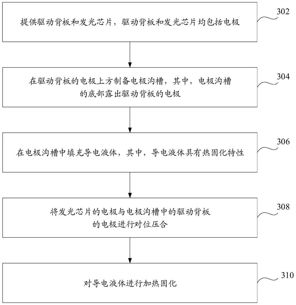 A kind of micro-led chip and its preparation method, display device