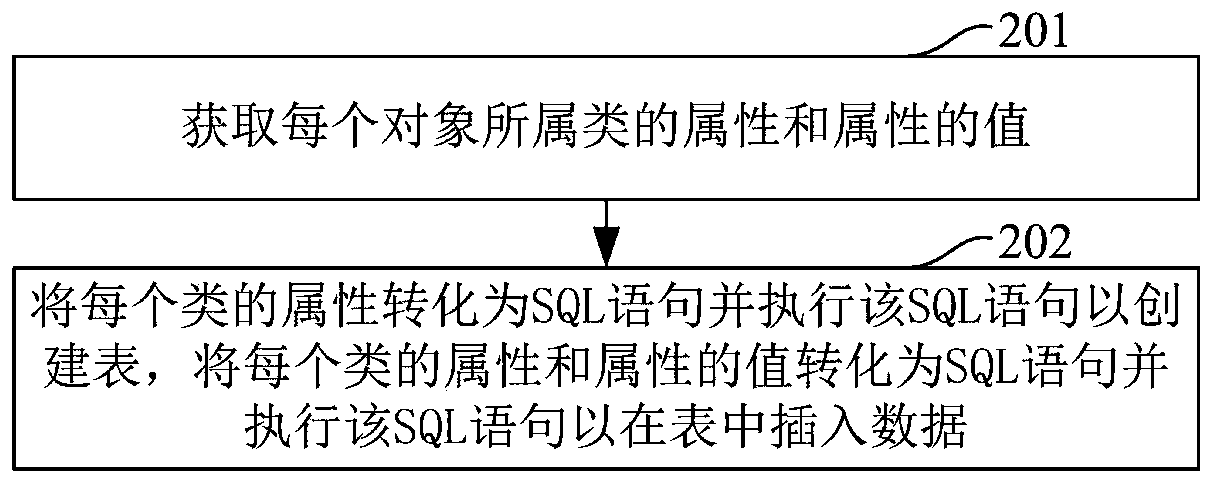 A related information query method, terminal and equipment
