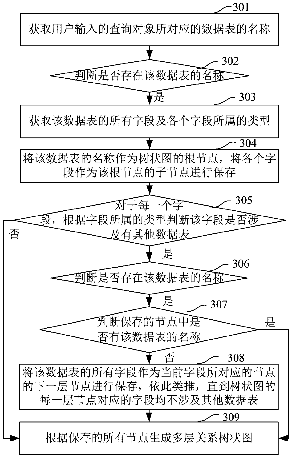 A related information query method, terminal and equipment