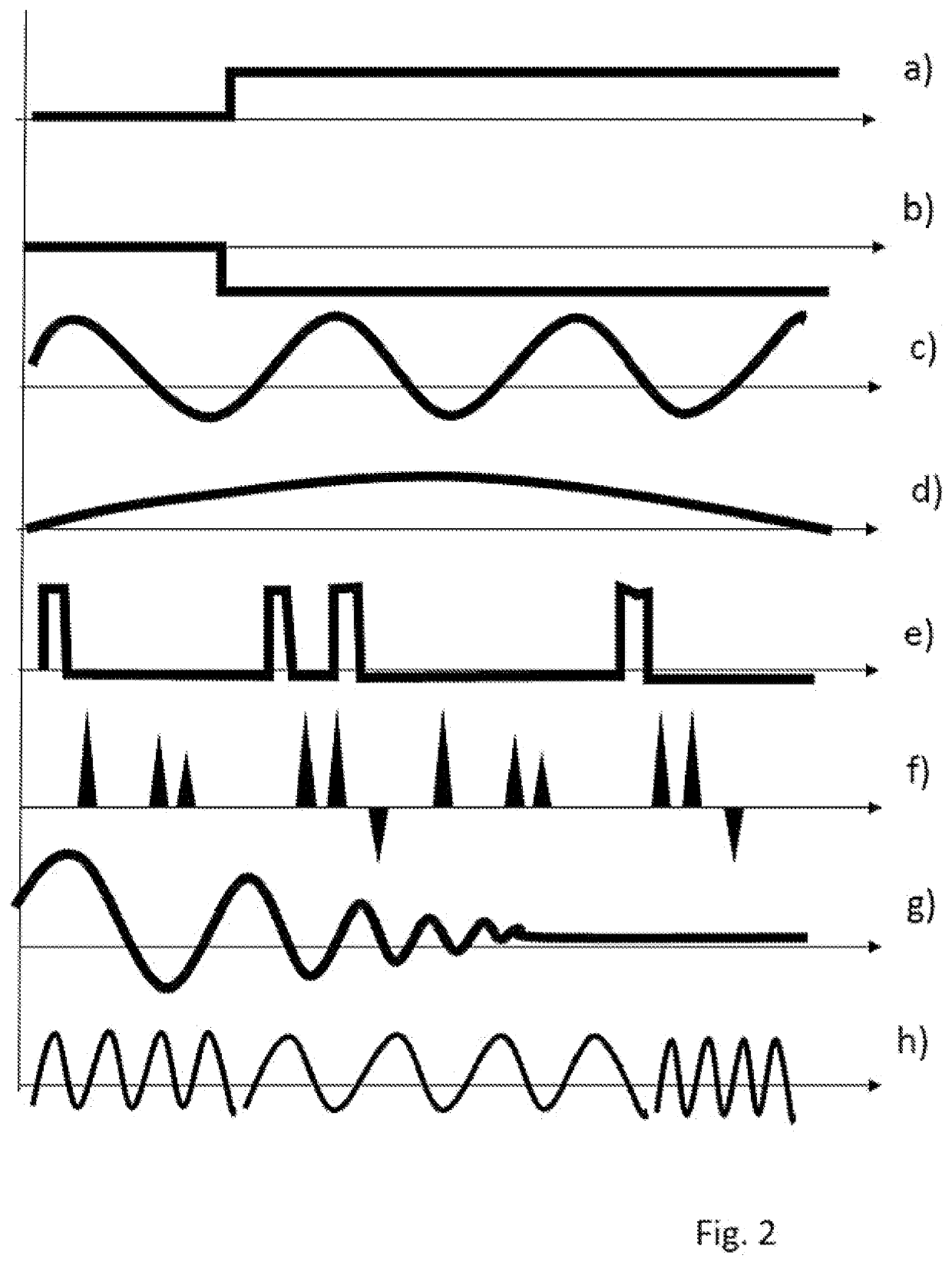 Recursive coupling of artificial learning units