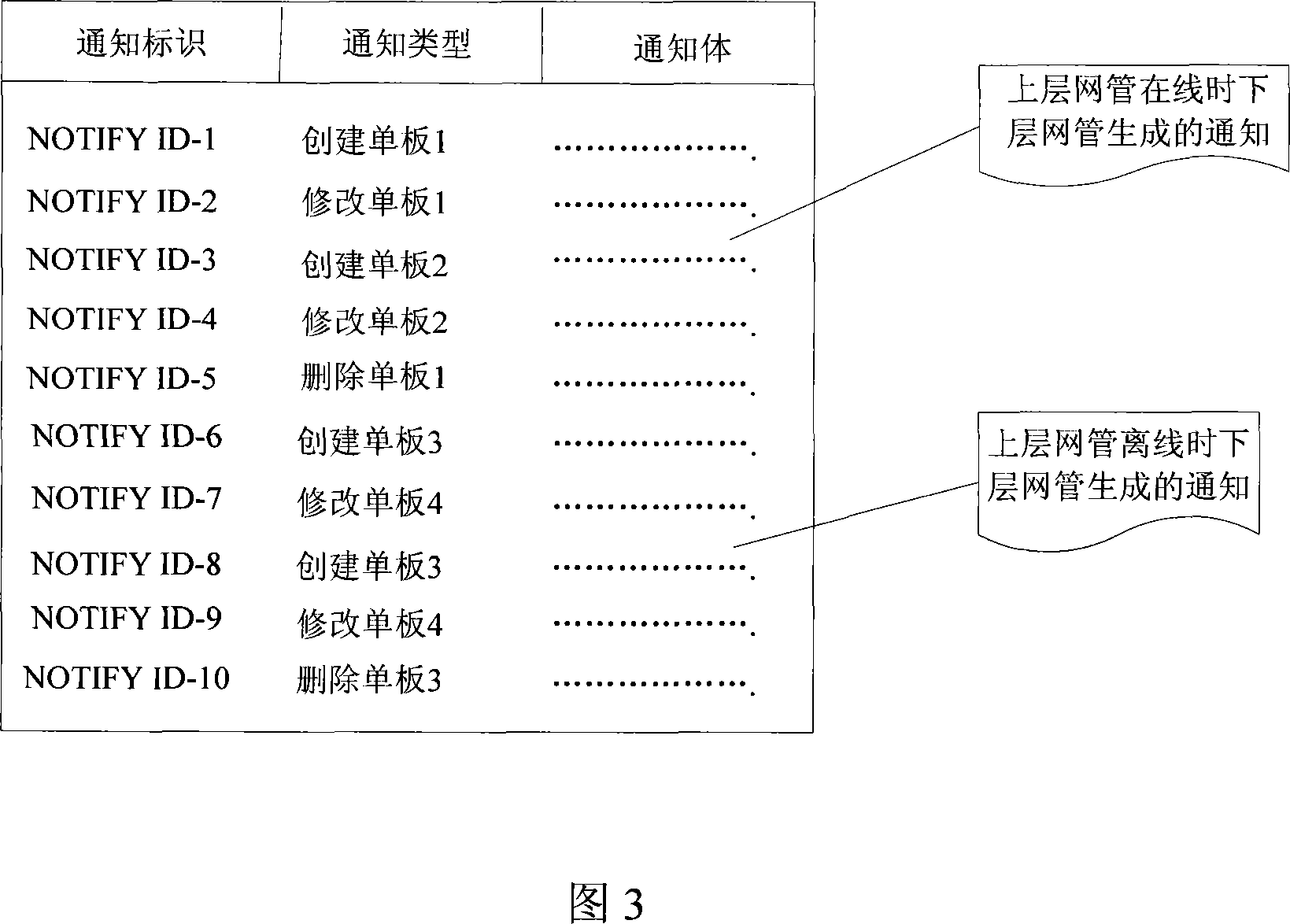 A method for improving data synchronization efficiency via the incremental mode