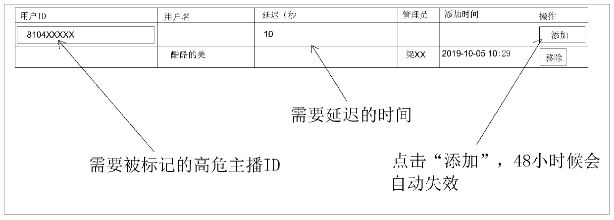 Live broadcast information processing method and device, server and storage medium