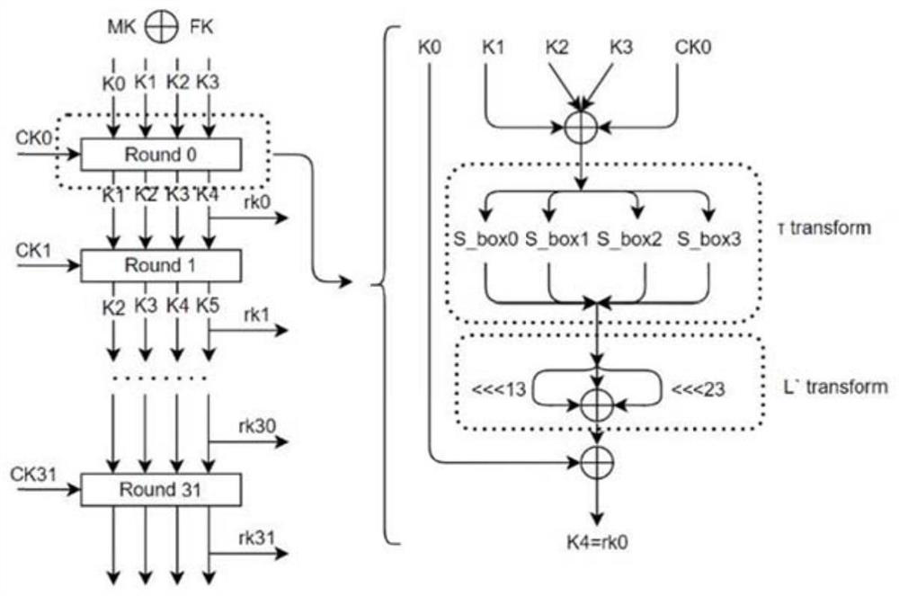 High-speed SM4 cryptographic algorithm circuit suitable for mobile equipment