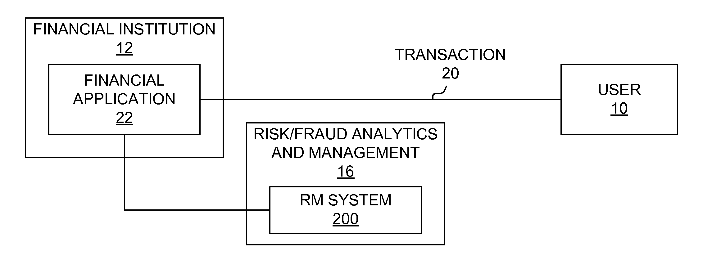 System, method and computer program product for real-time online transaction risk and fraud analytics and management