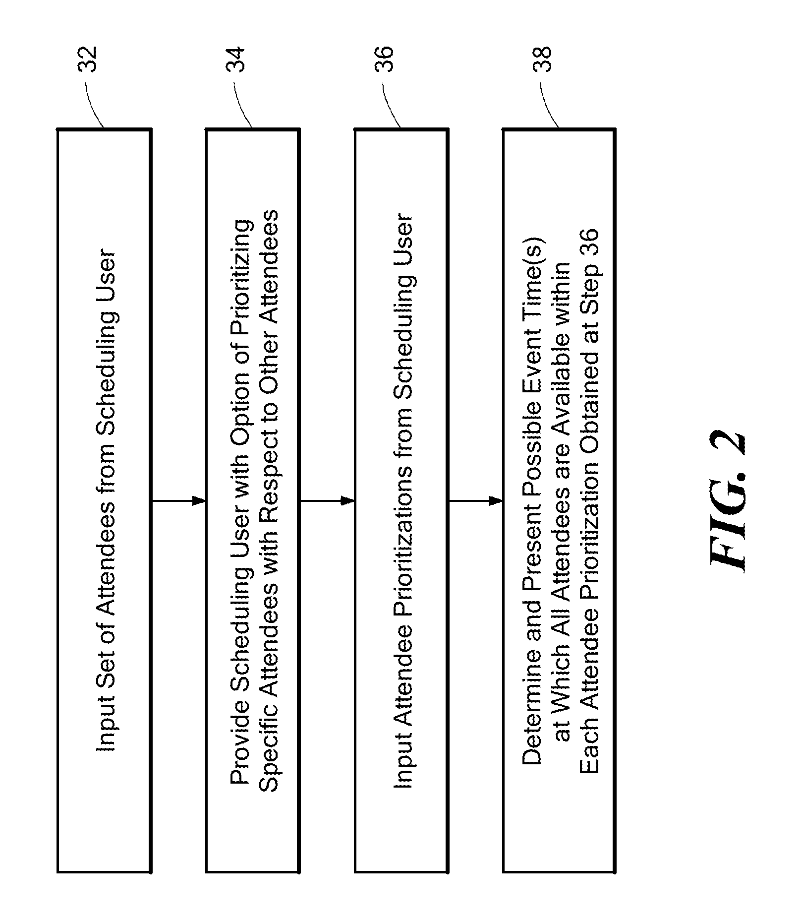 Method and system for prioritizing meeting attendees