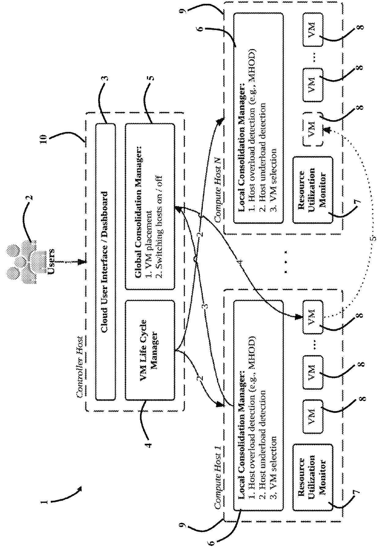 System, method and computer program product for energy-efficient and service level agreement (SLA)-based management of data centers for cloud computing