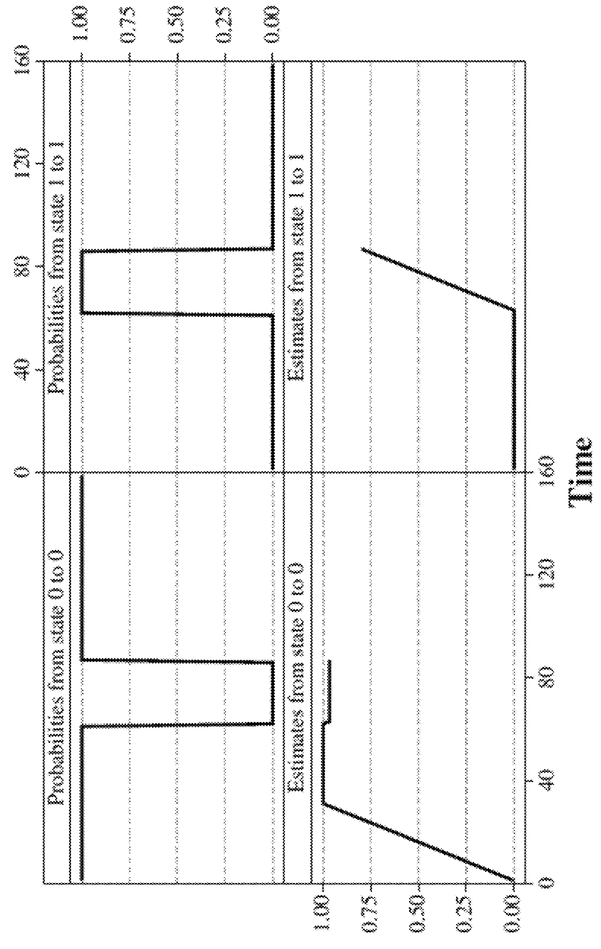 System, method and computer program product for energy-efficient and service level agreement (SLA)-based management of data centers for cloud computing