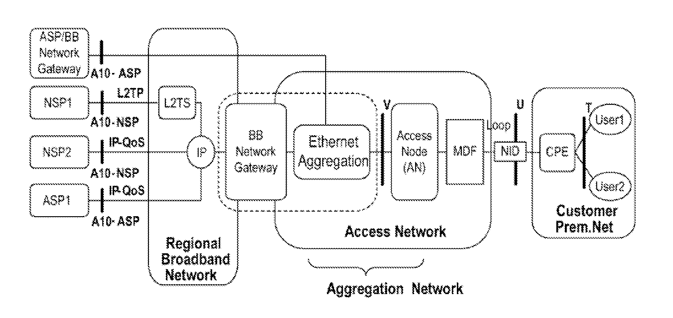 Ethernet switching and forwarding method, system and apparatus