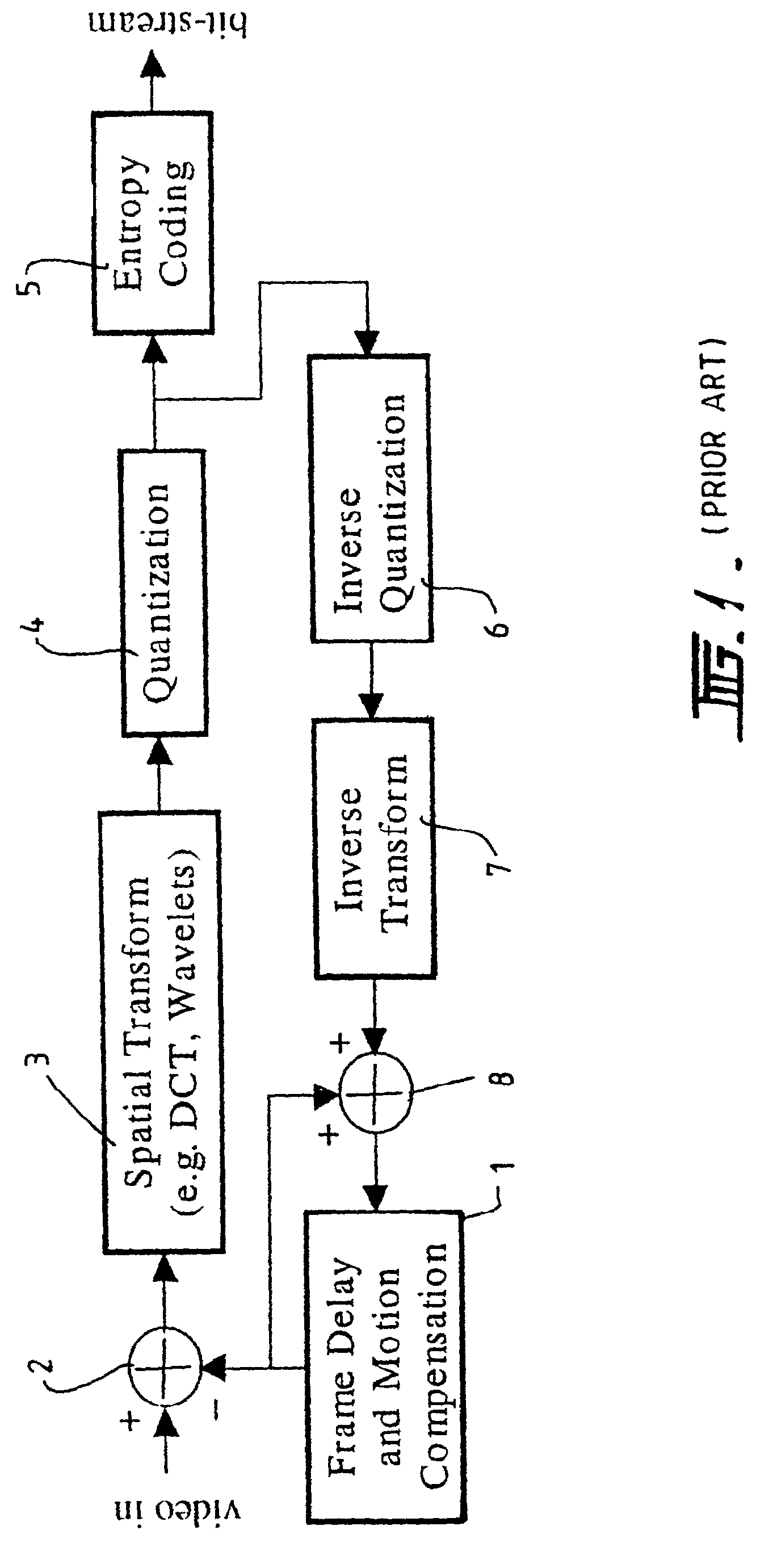 Method and apparatus for scalable compression of video