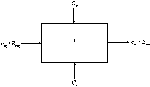 Method for detecting heat economic life of industrial boiler