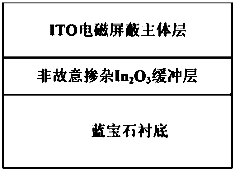 Infrared transparent window with electromagnetic shielding function and preparation method of infrared transparent window