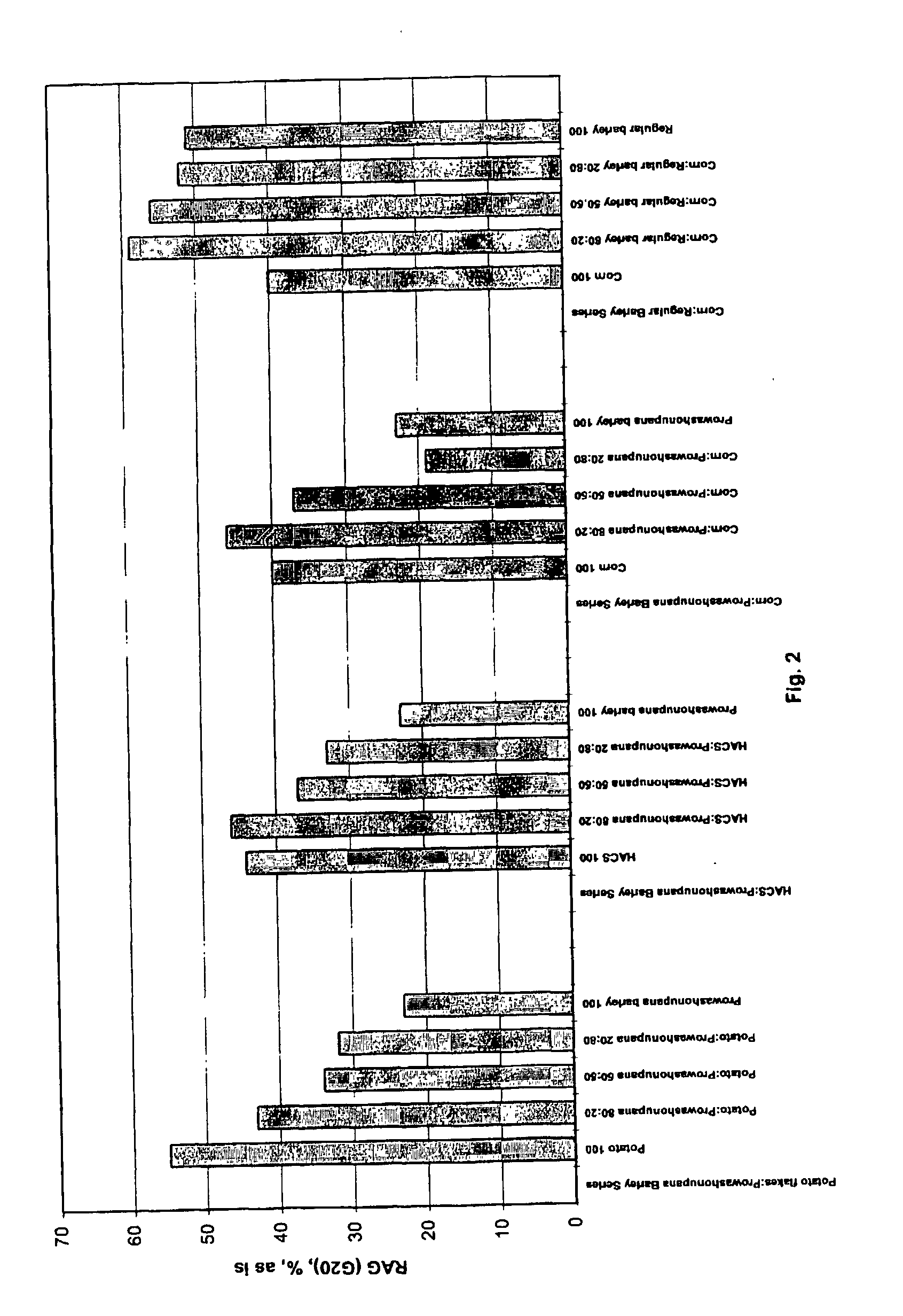 Method and composition related to low glycemic index foods