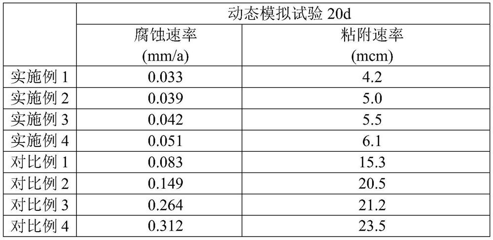 A kind of low-phosphorus corrosion-inhibiting composite scale inhibitor and its application