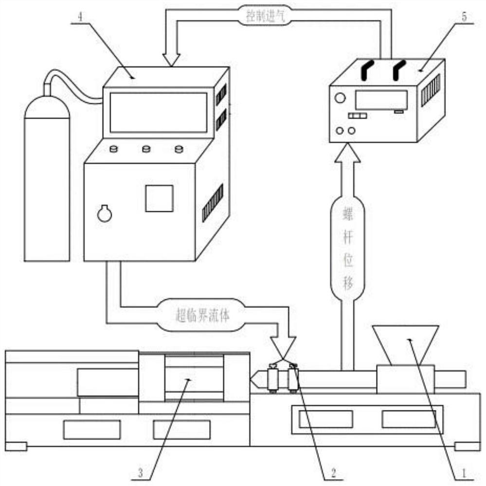 Decompression micro-foaming injection molding device and process thereof