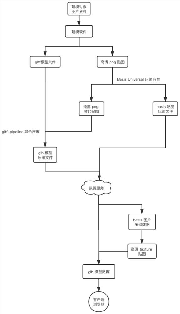 Model loading method and device, electronic equipment and computer readable storage medium