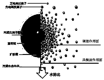 Wave resonant sludge deep dehydration technology