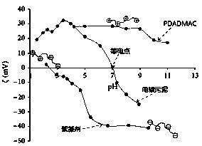 Wave resonant sludge deep dehydration technology