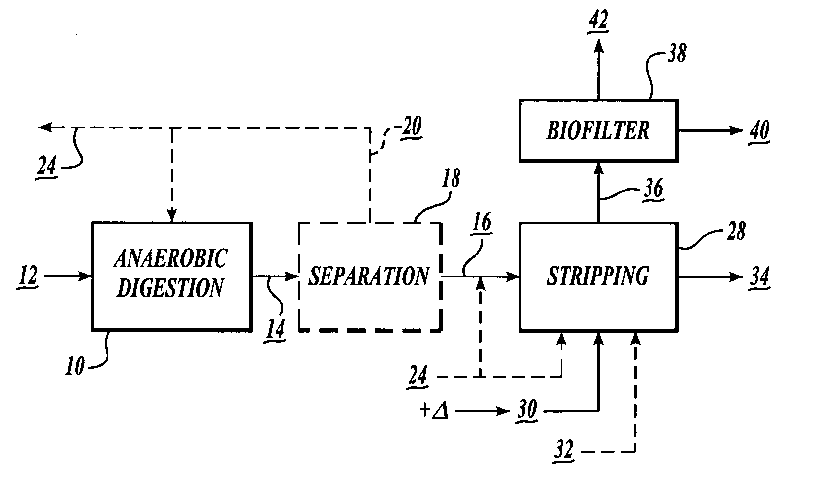 Nitrogen recovery system and method using heated air as stripping gas