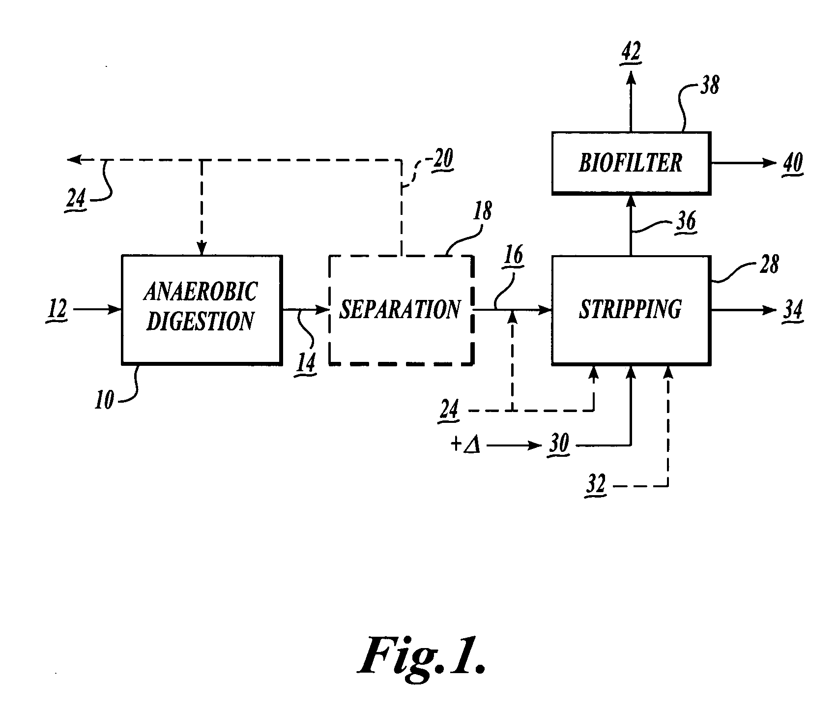 Nitrogen recovery system and method using heated air as stripping gas