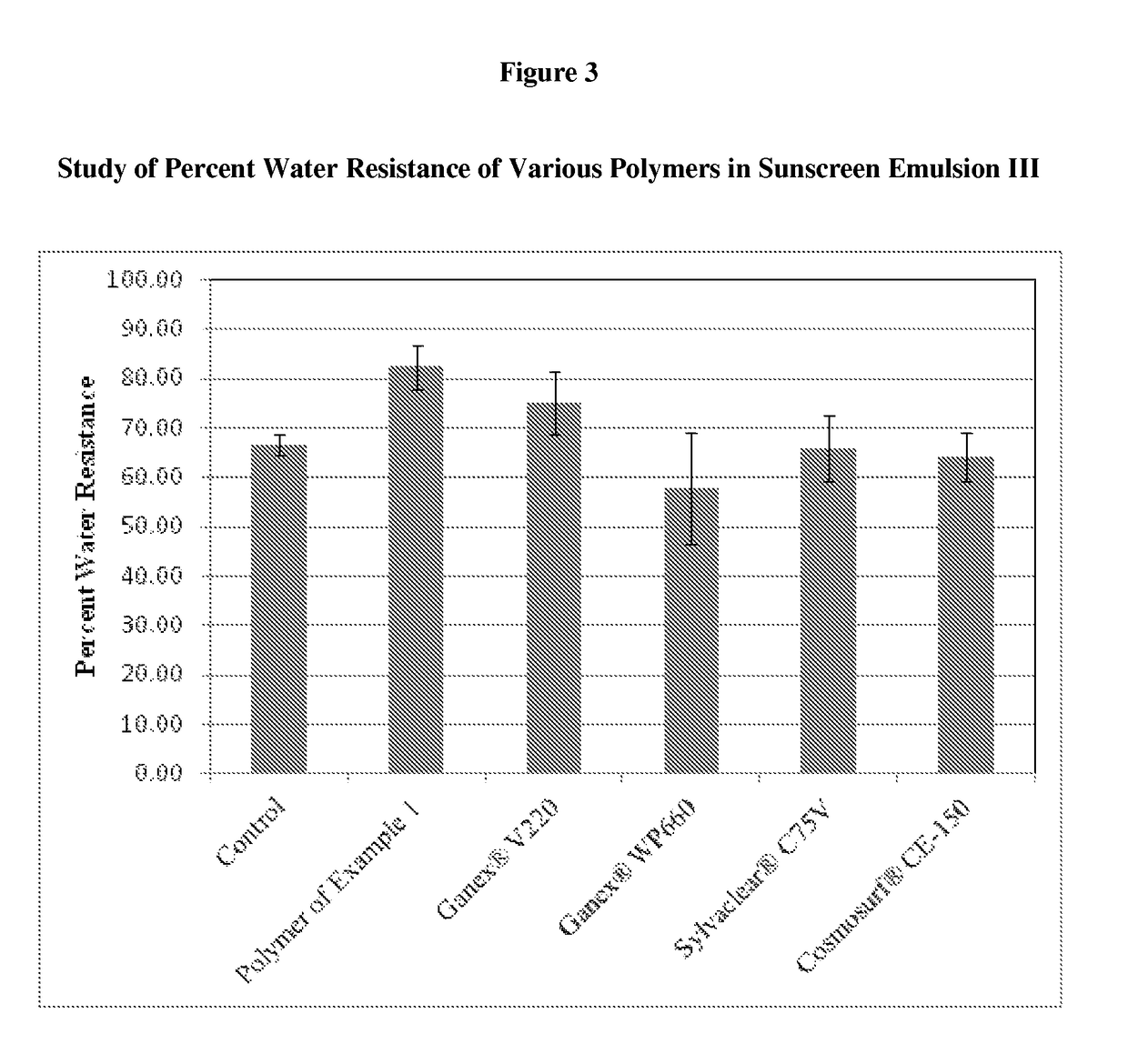 Vinyl lactam-derived polymers, compositions thereof having enhanced water-resistance, and methods of use thereof