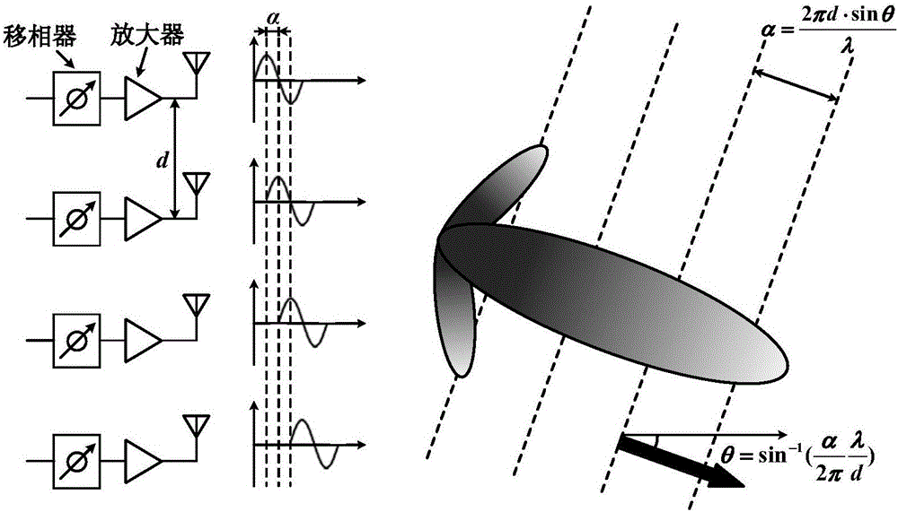 Digital phase shifter