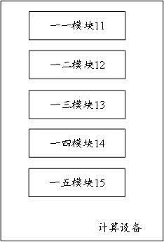 A method and device for identifying a stopped vehicle