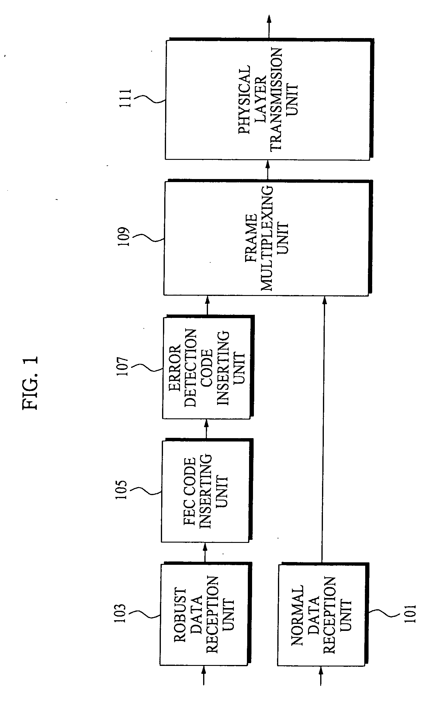 Apparatus for adaptable/variable type modulation and demodulation in digital tx/rx system