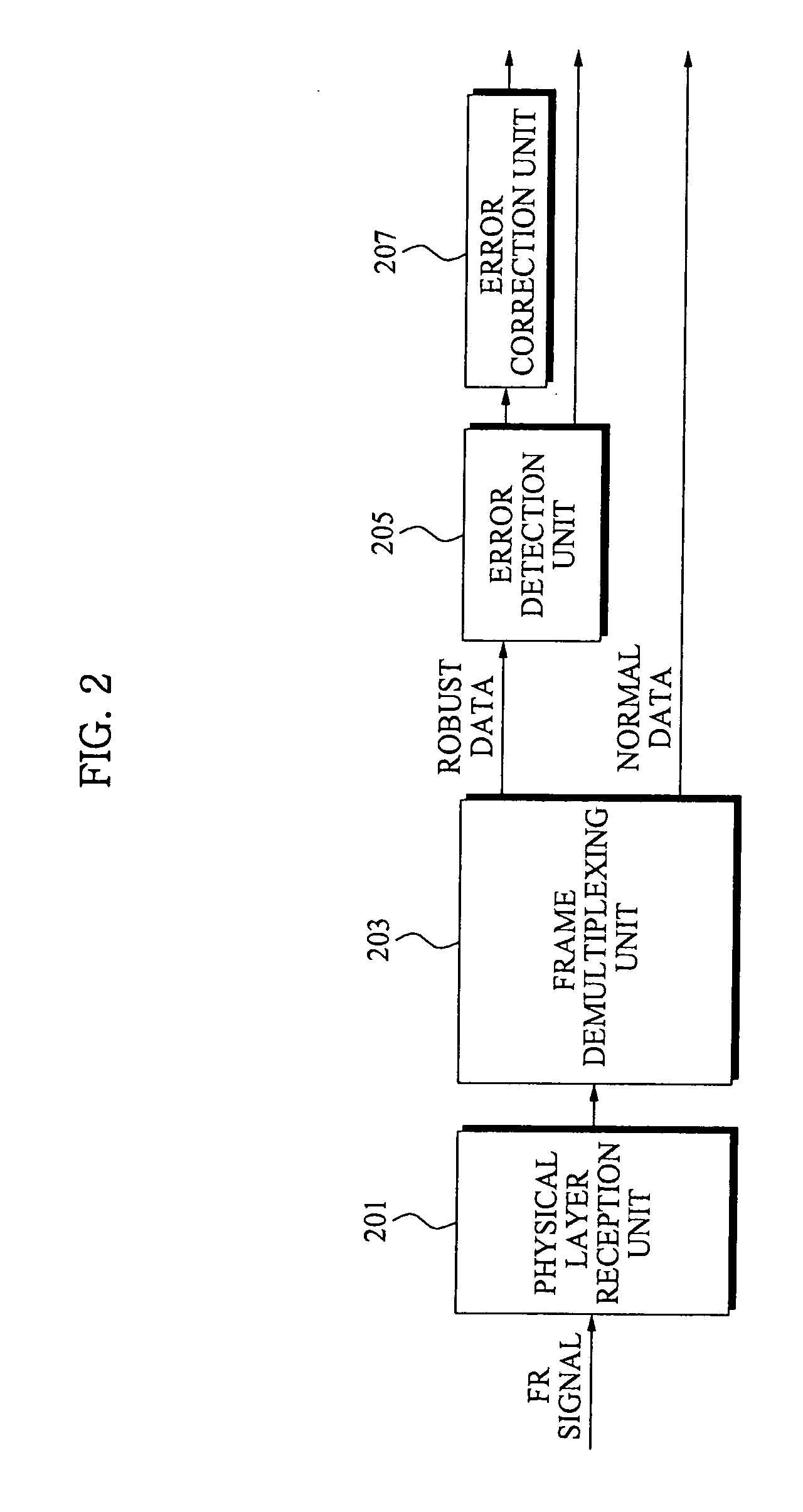 Apparatus for adaptable/variable type modulation and demodulation in digital tx/rx system