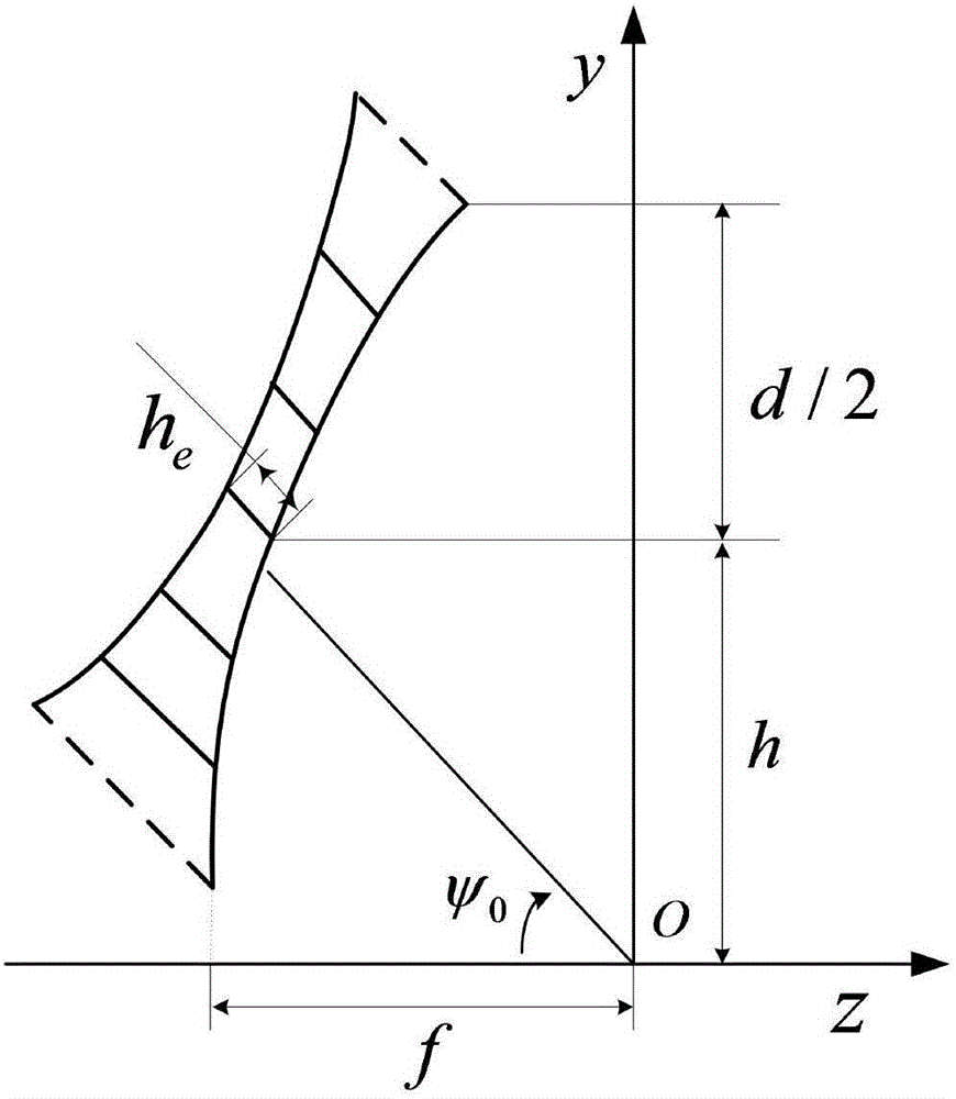 Space mesh reflector antenna temperature load analysis method based on electromechanical coupling model